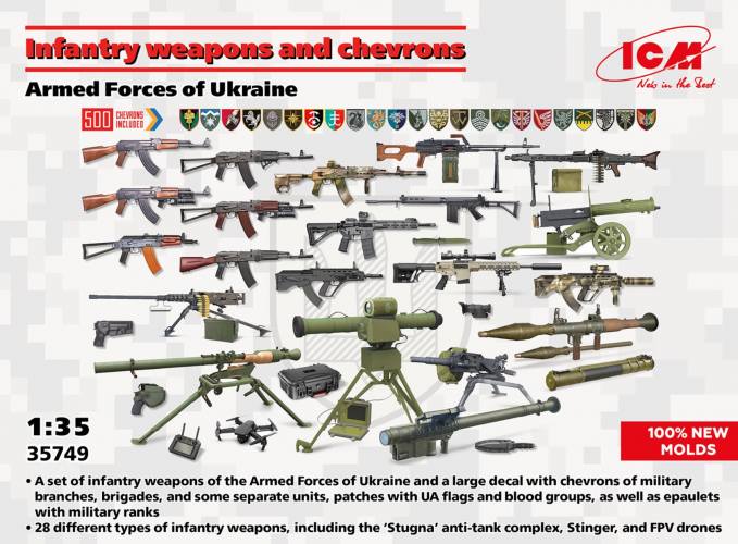 ICM 1/35 35749 INFANTRY WEAPONS AND CHEVRONS - ARMED FORCES OF UKRAINE
